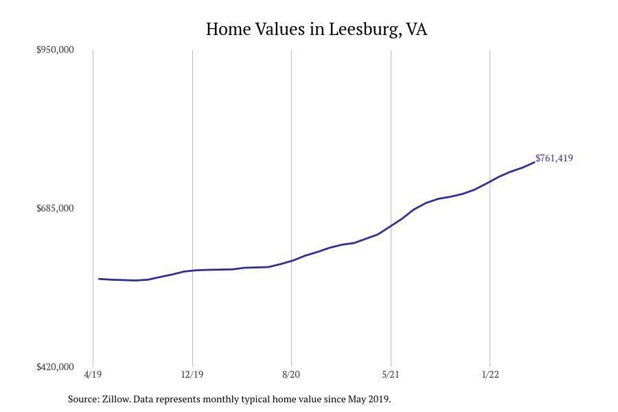 #21. Leesburg